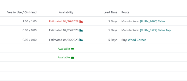 Manufacturing forecast 