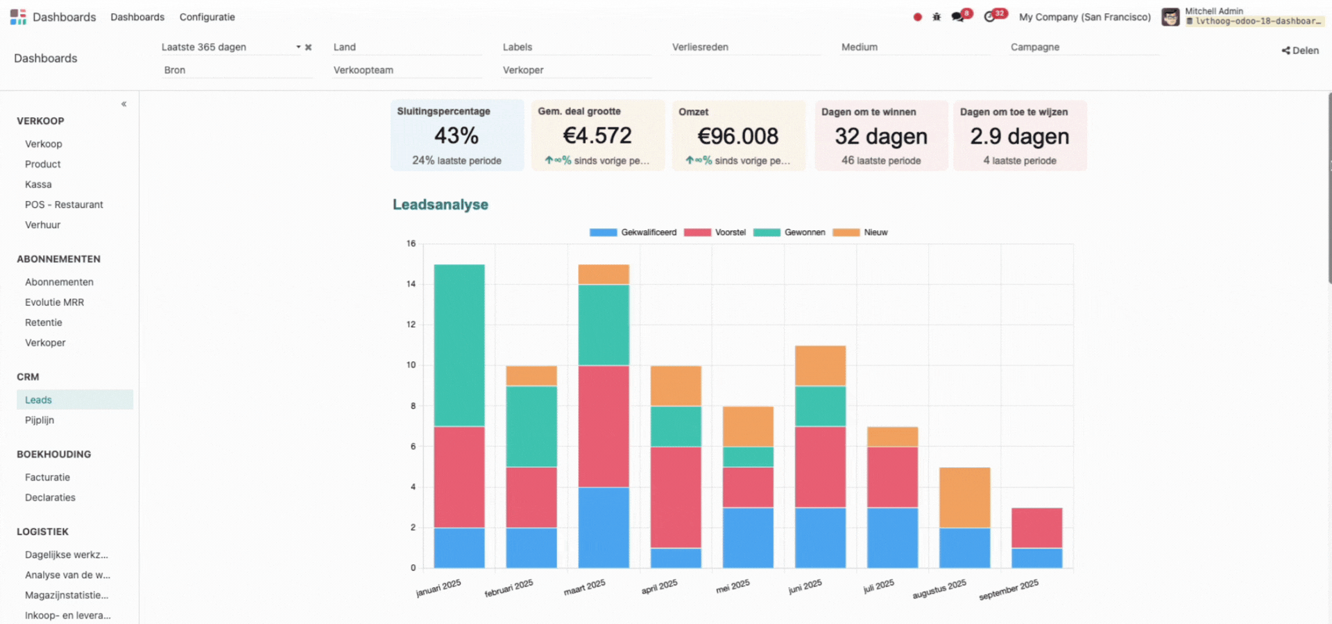 Sales dashboard in Odoo