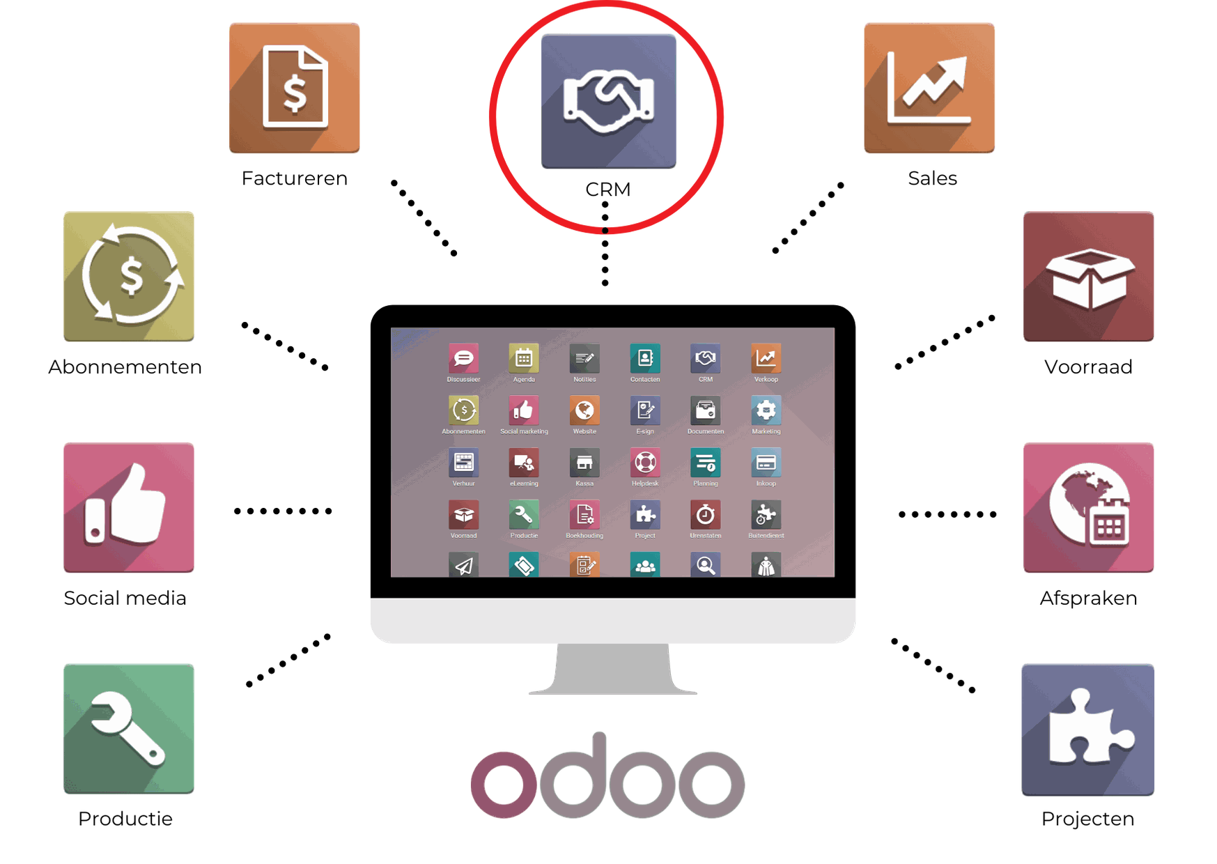 Odoo apps combinatie