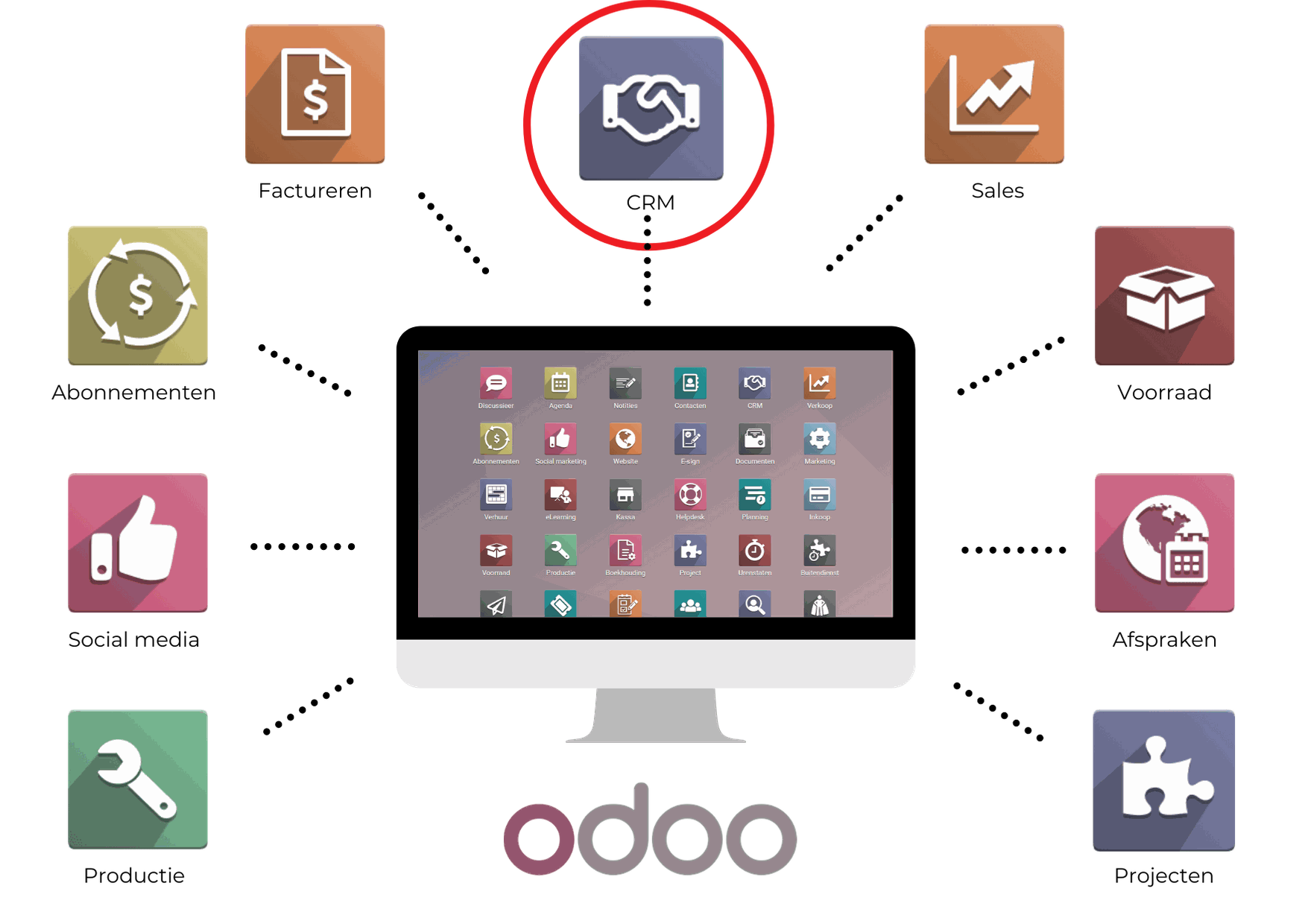 Odoo apps combinatie Odoo apps combinatie