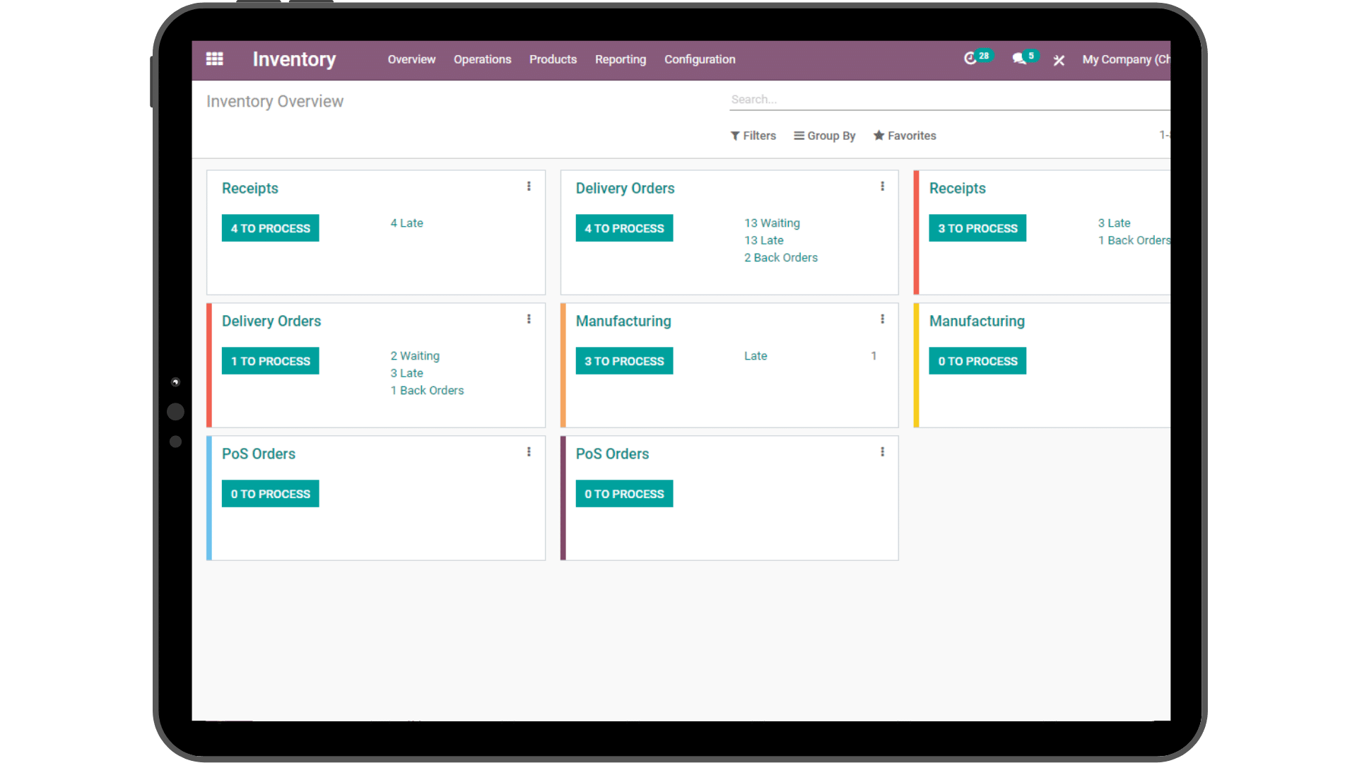 Voorraad in Odoo Voorraad in Odoo