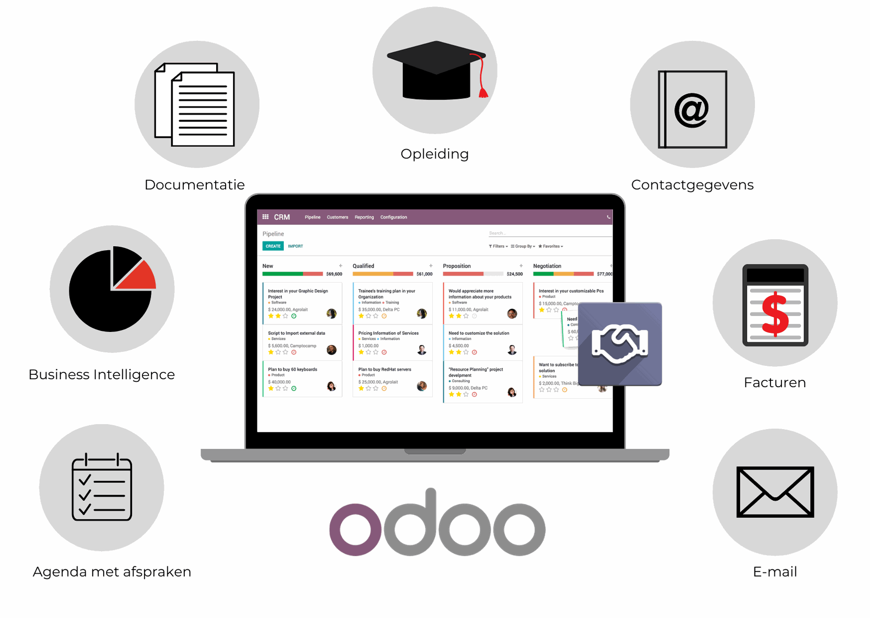 Odoo apps werken samen