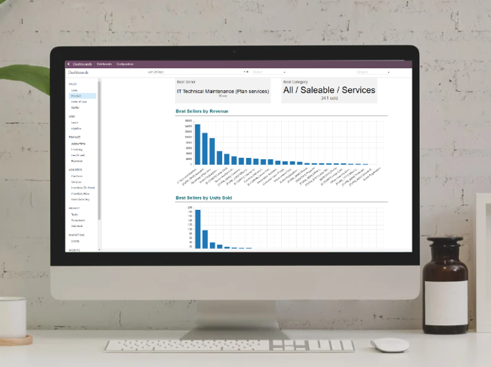 Ingebouwd dashboard Odoo