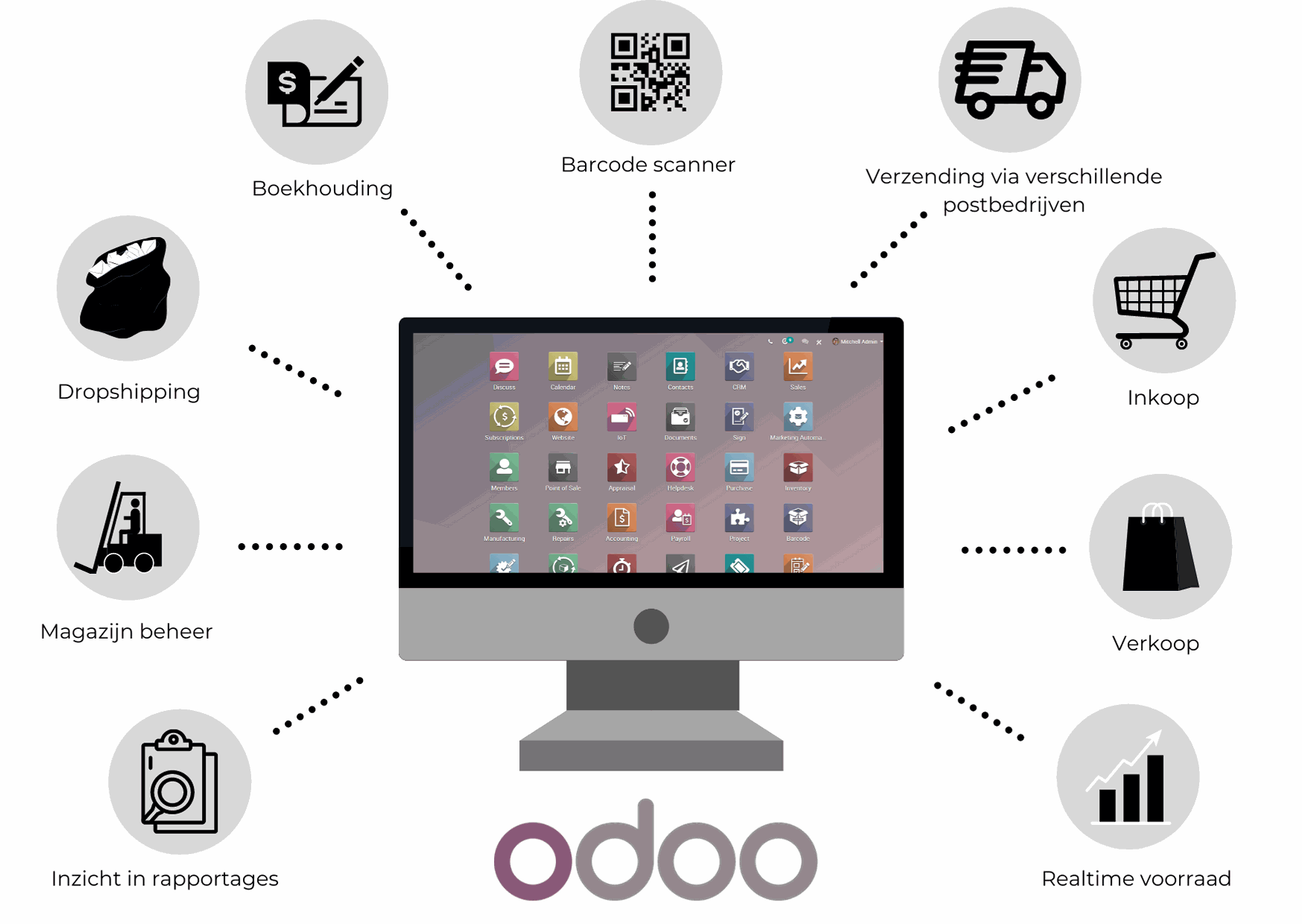 Odoo apps combinatie Odoo apps combinatie