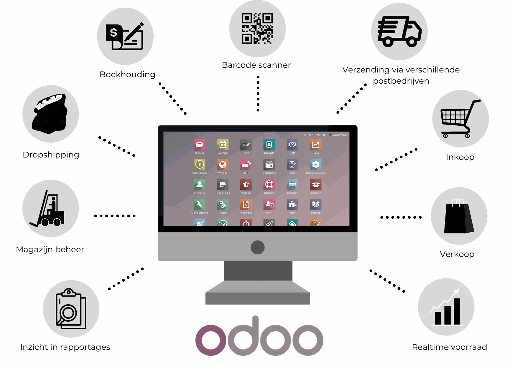 Odoo apps combinatie